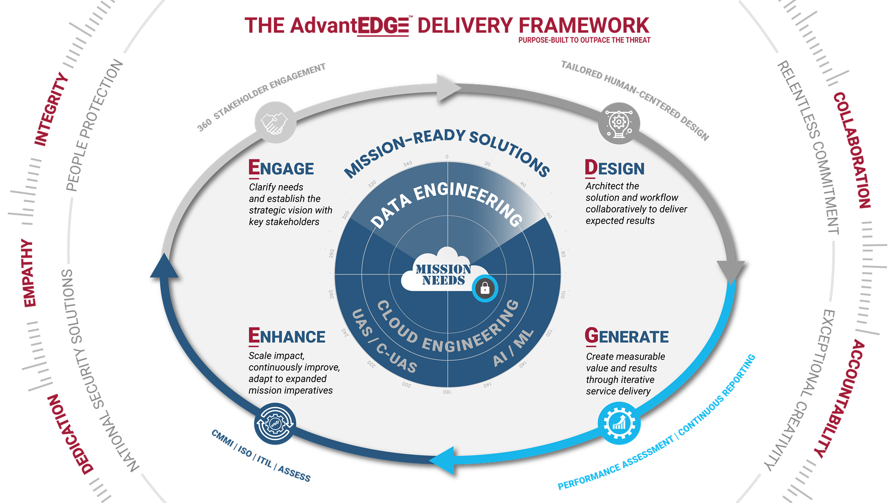 Data Engineering Services Graphics